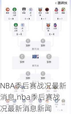 NBA季后赛战况最新消息,nba季后赛战况最新消息新闻