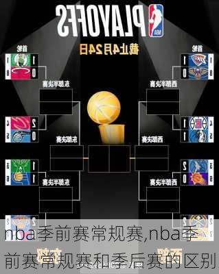 nba季前赛常规赛,nba季前赛常规赛和季后赛的区别