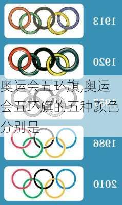 奥运会五环旗,奥运会五环旗的五种颜色分别是