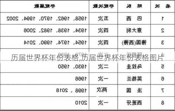 历届世界杯年份表格,历届世界杯年份表格图片