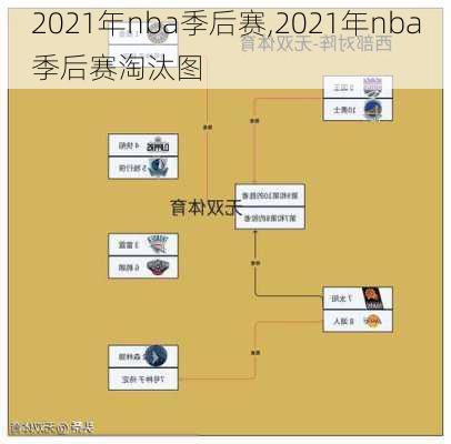 2021年nba季后赛,2021年nba季后赛淘汰图