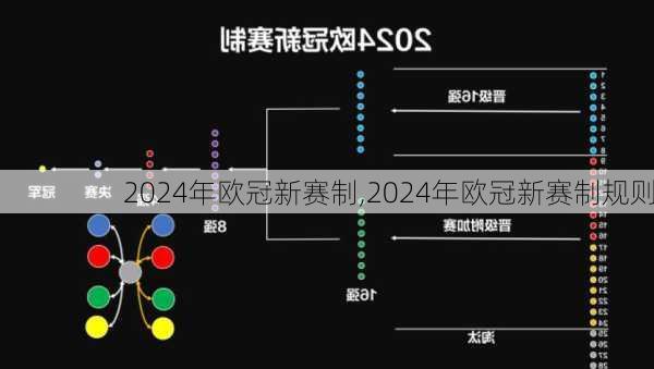 2024年欧冠新赛制,2024年欧冠新赛制规则