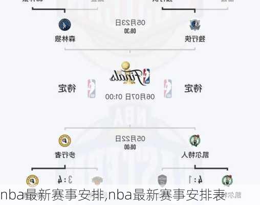 nba最新赛事安排,nba最新赛事安排表