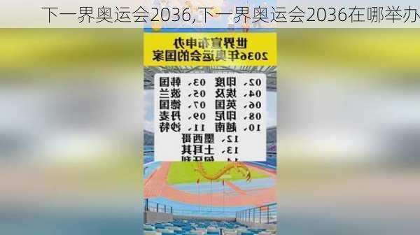 下一界奥运会2036,下一界奥运会2036在哪举办