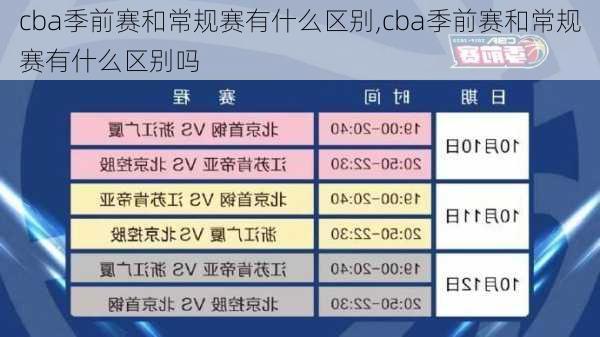 cba季前赛和常规赛有什么区别,cba季前赛和常规赛有什么区别吗