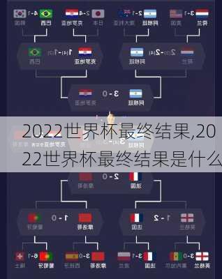 2022世界杯最终结果,2022世界杯最终结果是什么