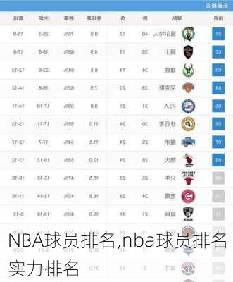 NBA球员排名,nba球员排名实力排名