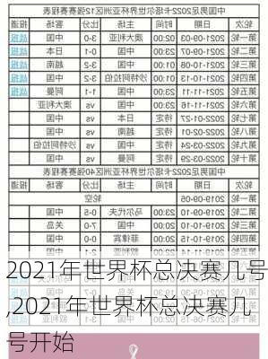 2021年世界杯总决赛几号,2021年世界杯总决赛几号开始