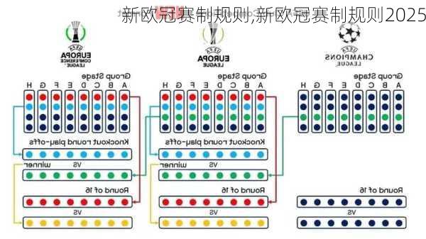 新欧冠赛制规则,新欧冠赛制规则2025