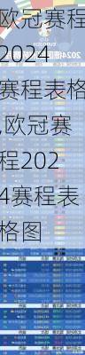 欧冠赛程2024赛程表格,欧冠赛程2024赛程表格图