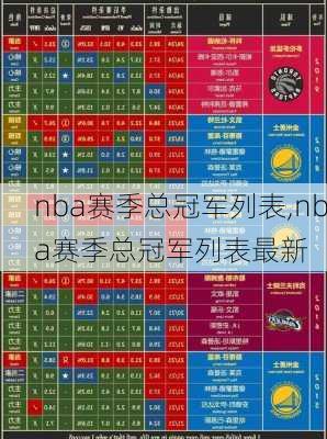 nba赛季总冠军列表,nba赛季总冠军列表最新