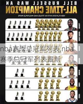 nba赛季总冠军列表,nba赛季总冠军列表最新