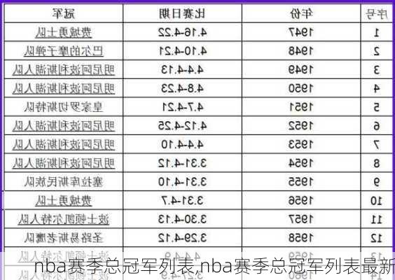 nba赛季总冠军列表,nba赛季总冠军列表最新