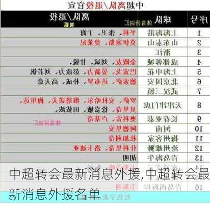 中超转会最新消息外援,中超转会最新消息外援名单