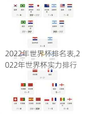 2022年世界杯排名表,2022年世界杯实力排行