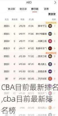 CBA目前最新排名,cba目前最新排名榜