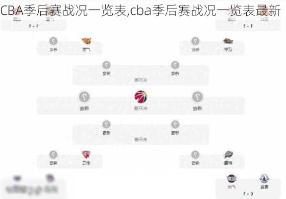 CBA季后赛战况一览表,cba季后赛战况一览表最新