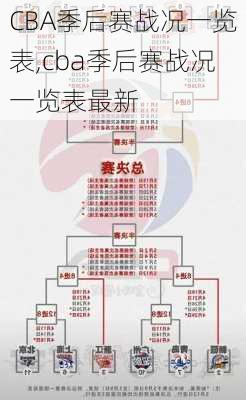 CBA季后赛战况一览表,cba季后赛战况一览表最新