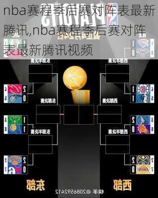 nba赛程季后赛对阵表最新腾讯,nba赛程季后赛对阵表最新腾讯视频