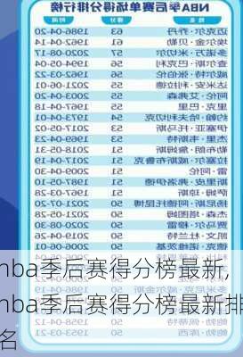 nba季后赛得分榜最新,nba季后赛得分榜最新排名