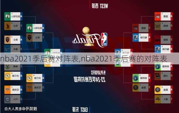 nba2021季后赛对阵表,nba2021季后赛的对阵表