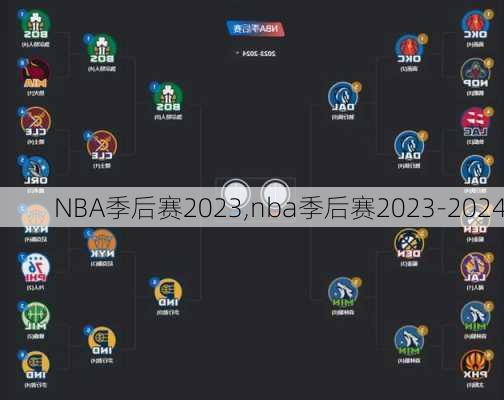 NBA季后赛2023,nba季后赛2023-2024