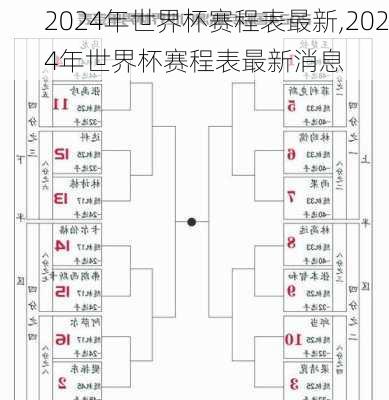 2024年世界杯赛程表最新,2024年世界杯赛程表最新消息