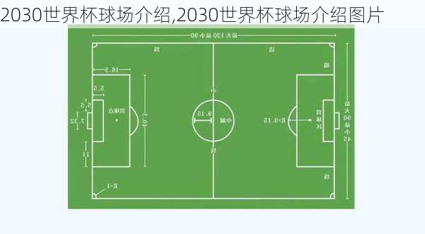 2030世界杯球场介绍,2030世界杯球场介绍图片