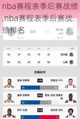 nba赛程表季后赛战绩,nba赛程表季后赛战绩排名