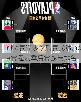 nba赛程表季后赛战绩,nba赛程表季后赛战绩排名