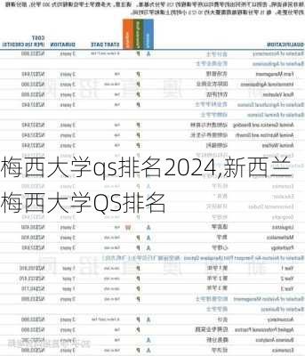 梅西大学qs排名2024,新西兰梅西大学QS排名