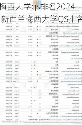 梅西大学qs排名2024,新西兰梅西大学QS排名