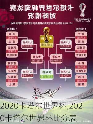 2020卡塔尔世界杯,2020卡塔尔世界杯比分表