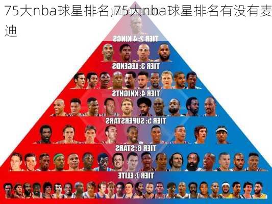 75大nba球星排名,75大nba球星排名有没有麦迪