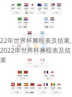 22年世界杯赛程表及结果,2022年世界杯赛程表及结果