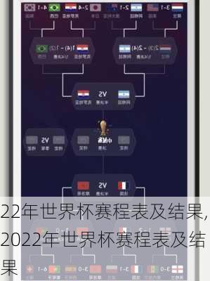 22年世界杯赛程表及结果,2022年世界杯赛程表及结果