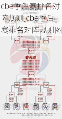 cba季后赛排名对阵规则,cba季后赛排名对阵规则图