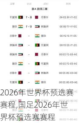 2026年世界杯预选赛赛程,国足2026年世界杯预选赛赛程