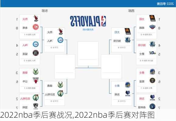 2022nba季后赛战况,2022nba季后赛对阵图