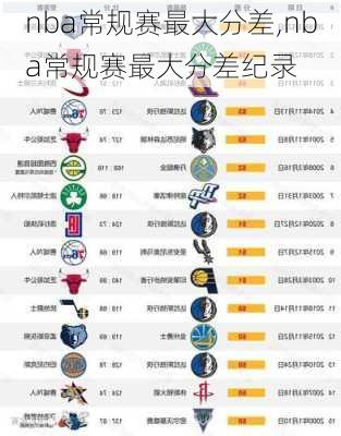 nba常规赛最大分差,nba常规赛最大分差纪录