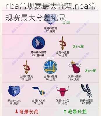 nba常规赛最大分差,nba常规赛最大分差纪录