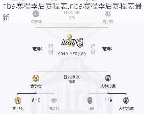 nba赛程季后赛程表,nba赛程季后赛程表最新