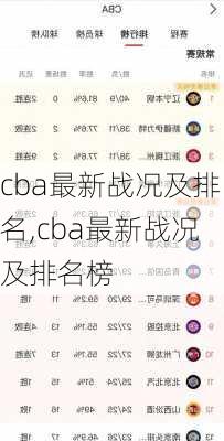 cba最新战况及排名,cba最新战况及排名榜