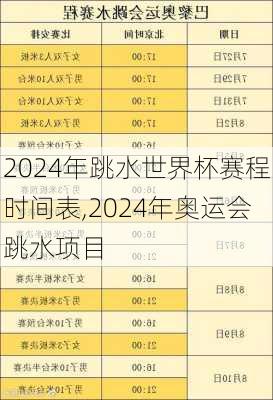 2024年跳水世界杯赛程时间表,2024年奥运会跳水项目