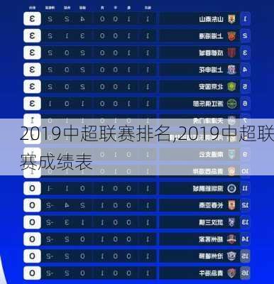 2019中超联赛排名,2019中超联赛成绩表