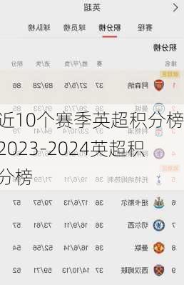 近10个赛季英超积分榜,2023-2024英超积分榜