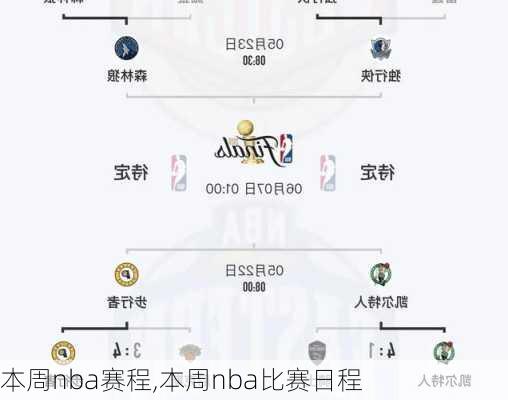 本周nba赛程,本周nba比赛日程