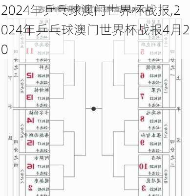 2024年乒乓球澳门世界杯战报,2024年乒乓球澳门世界杯战报4月20