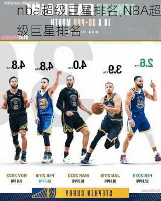 nba超级巨星排名,NBA超级巨星排名