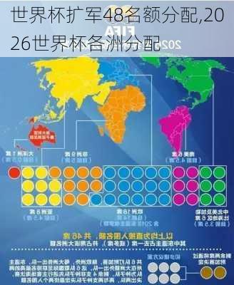 世界杯扩军48名额分配,2026世界杯各洲分配